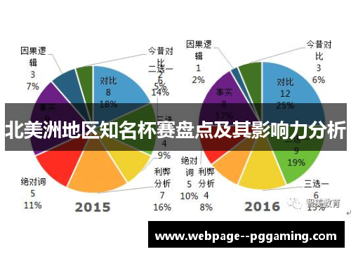 北美洲地区知名杯赛盘点及其影响力分析