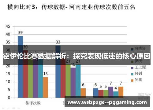 霍伊伦比赛数据解析：探究表现低迷的核心原因