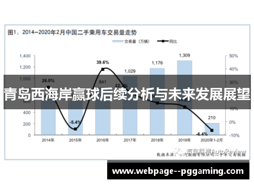 青岛西海岸赢球后续分析与未来发展展望 青岛西海岸赢球后续分析与未来发展展望