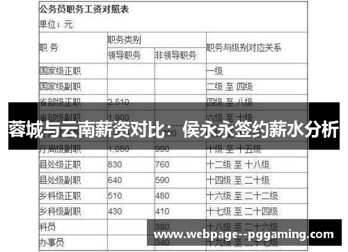 蓉城与云南薪资对比：侯永永签约薪水分析