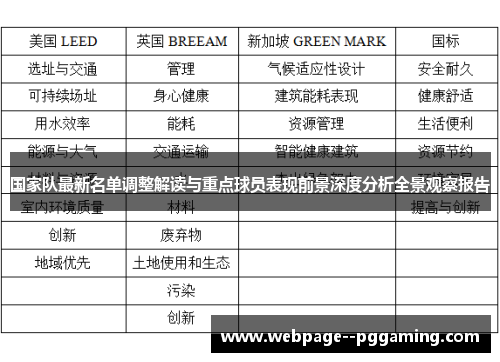 国家队最新名单调整解读与重点球员表现前景深度分析全景观察报告 国家队最新名单调整解读与重点球员表现前景深度分析全景观察报告