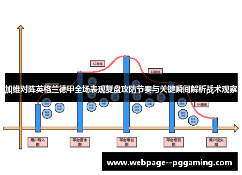 加维对阵英格兰德甲全场表现复盘攻防节奏与关键瞬间解析战术观察