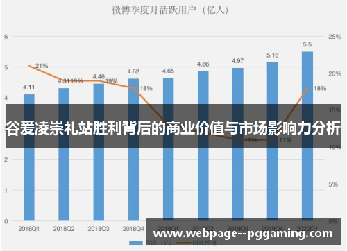 谷爱凌崇礼站胜利背后的商业价值与市场影响力分析