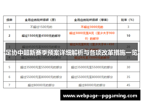 足协中超新赛季预案详细解析与各项改革措施一览 足协中超新赛季预案详细解析与各项改革措施一览