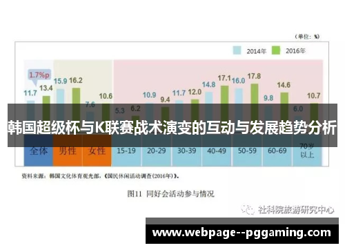韩国超级杯与K联赛战术演变的互动与发展趋势分析