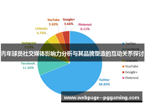 青年球员社交媒体影响力分析与其品牌塑造的互动关系探讨 青年球员社交媒体影响力分析与其品牌塑造的互动关系探讨