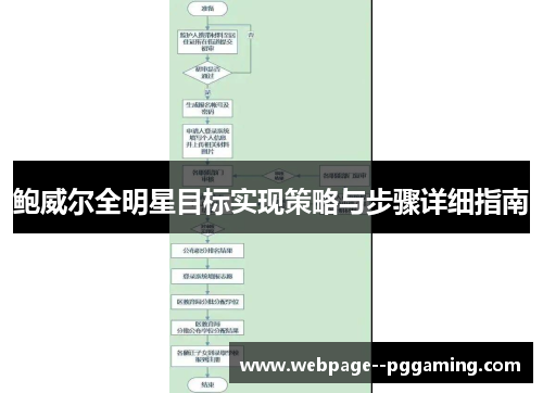 鲍威尔全明星目标实现策略与步骤详细指南 鲍威尔全明星目标实现策略与步骤详细指南