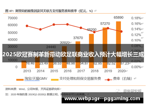 2025欧冠赛制革新带动欧足联商业收入预计大幅增长三成 2025欧冠赛制革新带动欧足联商业收入预计大幅增长三成